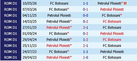 Botosani vs Petrolul Ploiesti