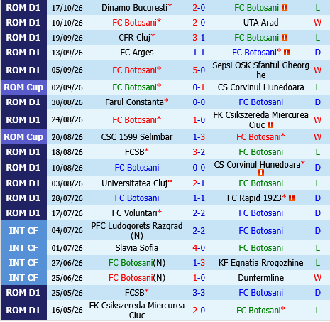 Botosani vs Petrolul Ploiesti
