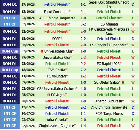 Botosani vs Petrolul Ploiesti