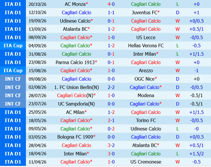 Cagliari vs Bologna