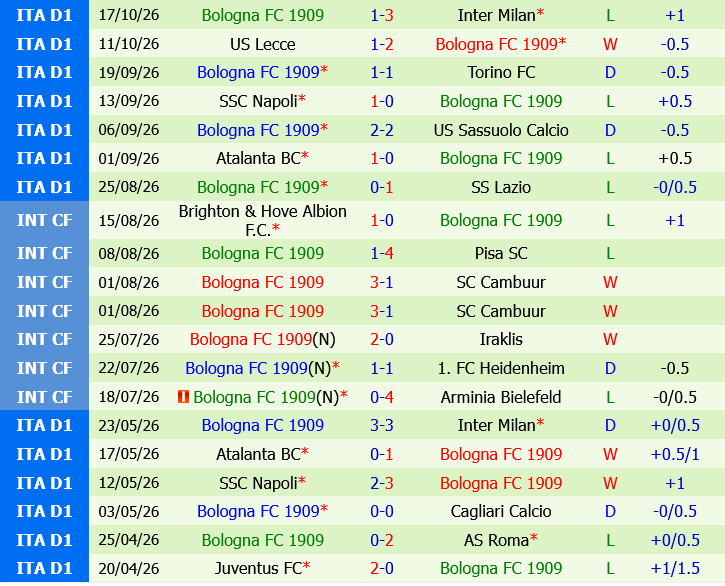 Cagliari vs Bologna