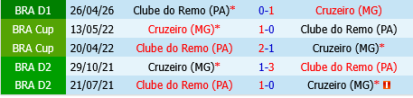 Cruzeiro vs Remo Cruzeiro vs Remo