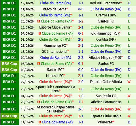 Cruzeiro vs Remo Cruzeiro vs Remo