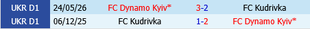 Dynamo Kyiv vs Kudrivka