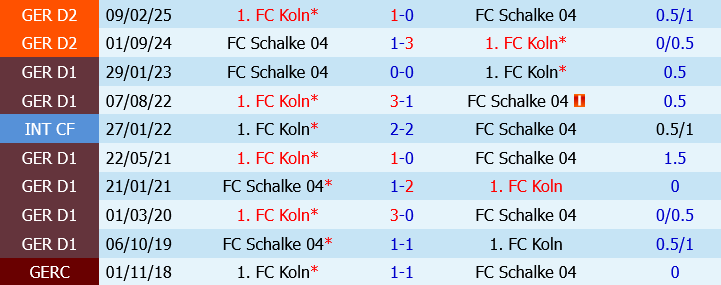 Koln vs Schalke