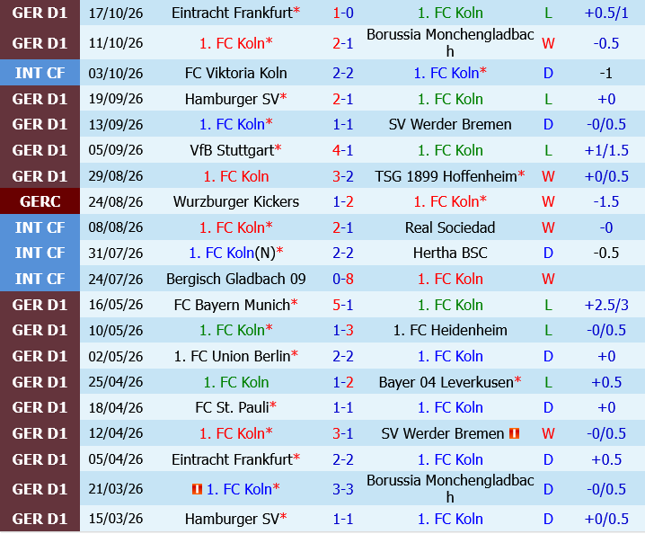 Koln vs Schalke
