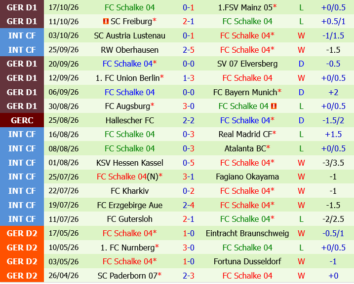Koln vs Schalke