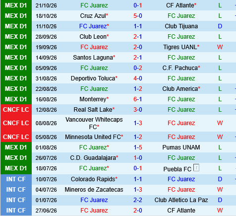 Necaxa vs Juarez