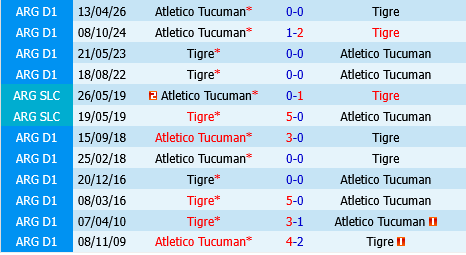 nhan dinh bong da du doan Tigre vs Atletico Tucuman vdqg argentina hom nay hinh anh 1 nhan dinh bong da du doan Tigre vs Atletico Tucuman vdqg argentina hom nay hinh anh 1