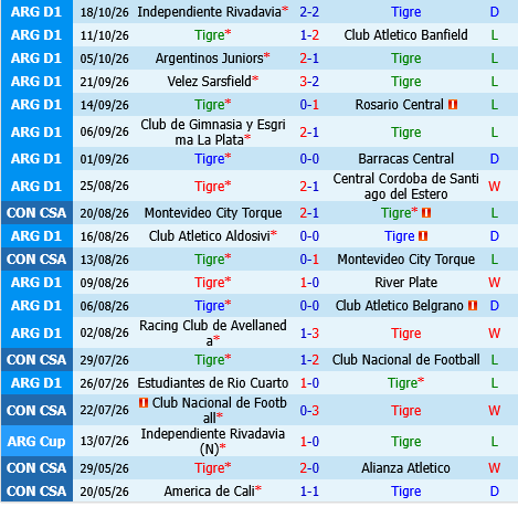 nhan dinh bong da du doan Tigre vs Atletico Tucuman vdqg argentina hom nay hinh anh 2 nhan dinh bong da du doan Tigre vs Atletico Tucuman vdqg argentina hom nay hinh anh 2