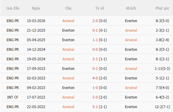 Nhận định Arsenal vs Everton (21h00 ngày 2410) Chờ Pháo thủ vượt khó 5