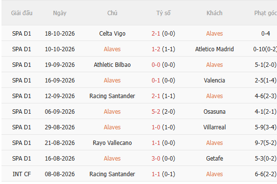 Nhận định Alaves vs Malaga (2h00 ngày 2410) Không hề dễ dàng 3 Nhận định Alaves vs Malaga (2h00 ngày 2410) Không hề dễ dàng 3