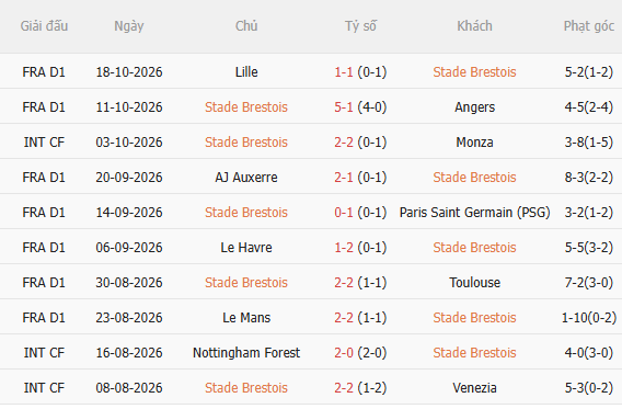 Nhận định Brest vs Nice (1h45 ngày 2410) Đội khách khó chịu 3