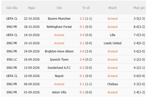 Nhận định Arsenal vs Everton (21h00 ngày 2410) Chờ Pháo thủ vượt khó 3