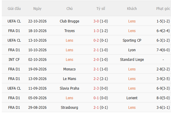 Nhận định Lens vs Paris FC (1h45 ngày 2510) Không dễ cho chủ nhà 3 Nhận định Lens vs Paris FC (1h45 ngày 2510) Không dễ cho chủ nhà 3