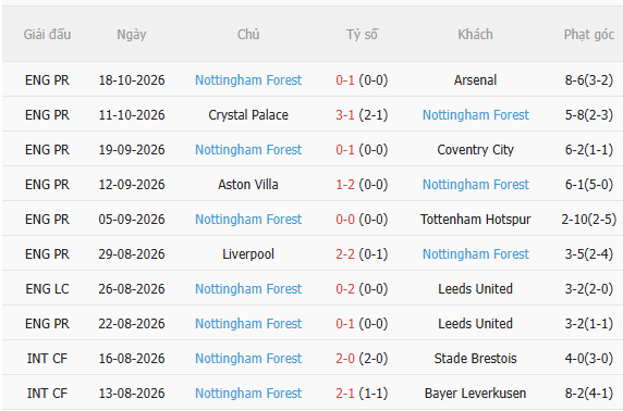 Nhận định Ipswich vs Nottingham (2h00 ngày 2410) Không dễ cho đội khách 4 Nhận định Ipswich vs Nottingham (2h00 ngày 2410) Không dễ cho đội khách 4