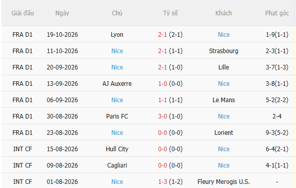 Nhận định Brest vs Nice (1h45 ngày 2410) Đội khách khó chịu 4