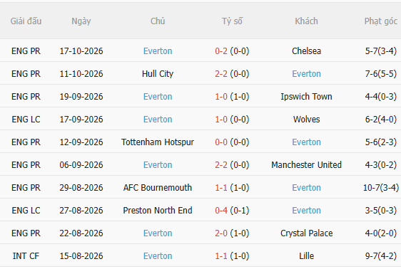 Nhận định Arsenal vs Everton (21h00 ngày 2410) Chờ Pháo thủ vượt khó 4