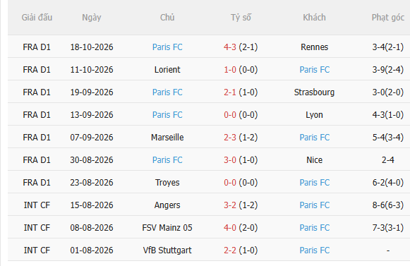 Nhận định Lens vs Paris FC (1h45 ngày 2510) Không dễ cho chủ nhà 4 Nhận định Lens vs Paris FC (1h45 ngày 2510) Không dễ cho chủ nhà 4