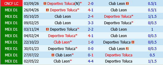 Club Leon vs Toluca