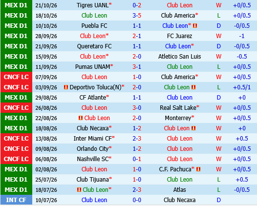 Club Leon vs Toluca