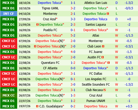 Club Leon vs Toluca