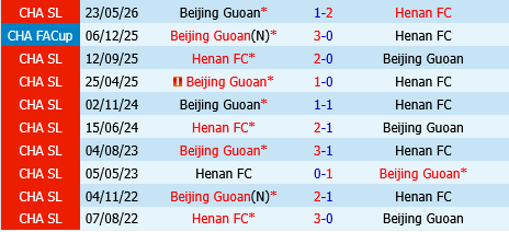 Henan vs Beijing Guoan Henan vs Beijing Guoan