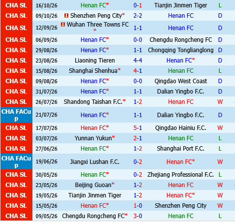 Henan vs Beijing Guoan Henan vs Beijing Guoan