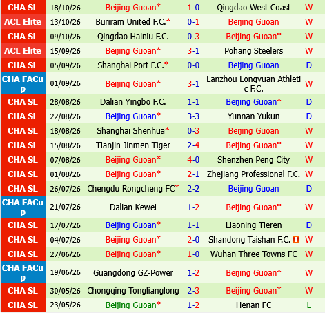 Henan vs Beijing Guoan Henan vs Beijing Guoan