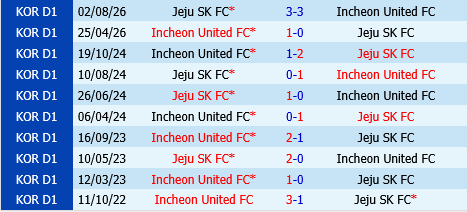 Incheon vs Jeju SK Incheon vs Jeju SK