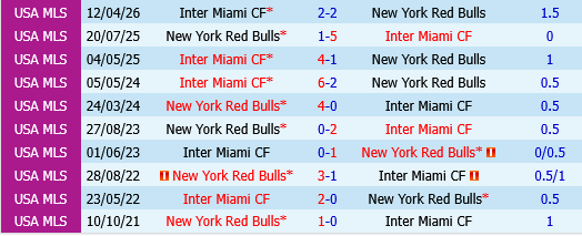 New York Red Bulls vs Inter Miami New York Red Bulls vs Inter Miami