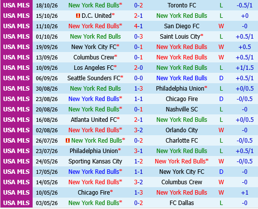 New York Red Bulls vs Inter Miami New York Red Bulls vs Inter Miami
