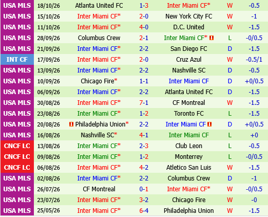 New York Red Bulls vs Inter Miami New York Red Bulls vs Inter Miami