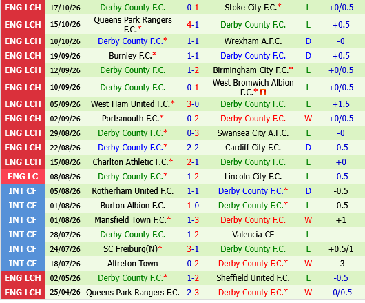 Sheffield United vs Derby County