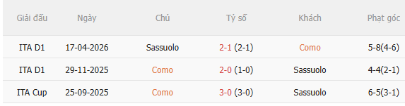 Nhận định Como vs Sassuolo (20h00 ngày 2410) Chờ trận cầu sôi nổi 5