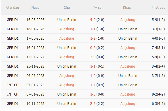 Nhận định Augsburg vs Union Berlin (20h30 ngày 2410) Chủ nhà quyết thắng 5