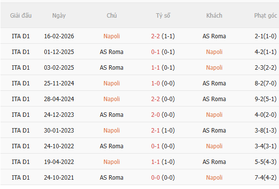 Nhận định Napoli vs Roma (23h00 ngày 2410) Khó lường 5