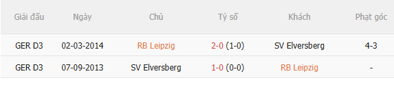 Nhận định Leipzig vs Elversberg (20h30 ngày 2410) Chờ mưa bàn thắng 4