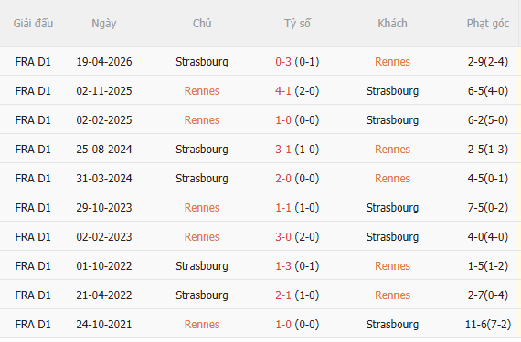 Nhận định Rennes vs Strasbourg (23h15 ngày 2510) Không dễ cho chủ nhà 5