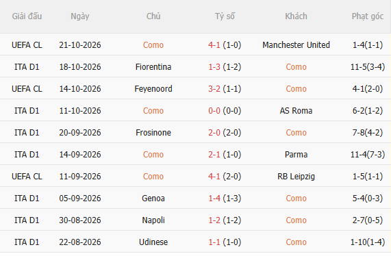 Nhận định Como vs Sassuolo (20h00 ngày 2410) Chờ trận cầu sôi nổi 3