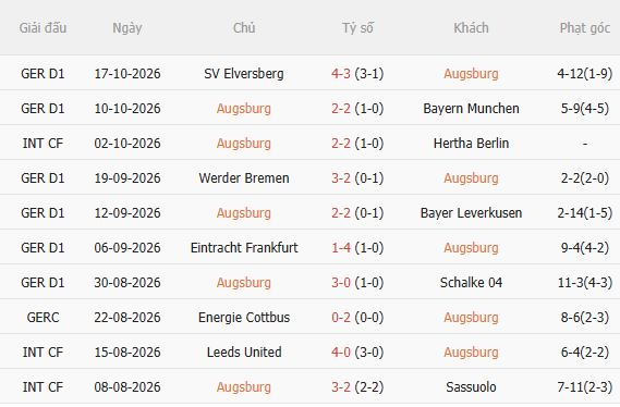 Nhận định Augsburg vs Union Berlin (20h30 ngày 2410) Chủ nhà quyết thắng 3