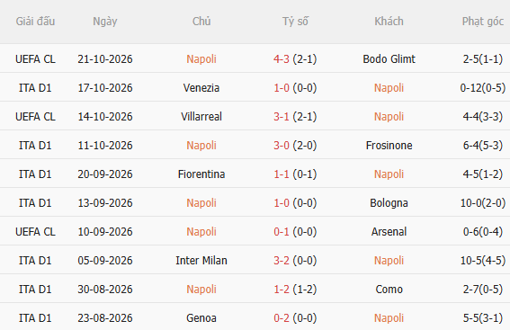 Nhận định Napoli vs Roma (23h00 ngày 2410) Khó lường 3