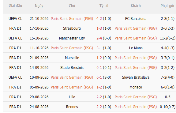 Nhận định PSG vs Lyon (2h45 ngày 2610) Đánh chiếm ngôi đầu 3