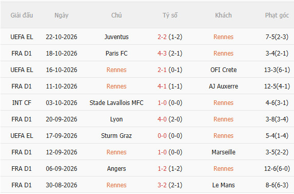 Nhận định Rennes vs Strasbourg (23h15 ngày 2510) Không dễ cho chủ nhà 3