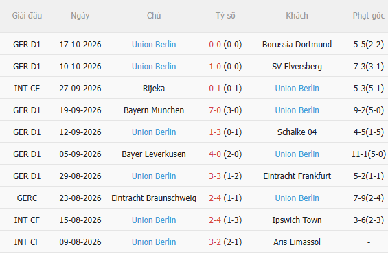 Nhận định Augsburg vs Union Berlin (20h30 ngày 2410) Chủ nhà quyết thắng 4