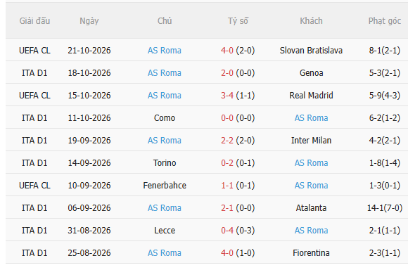 Nhận định Napoli vs Roma (23h00 ngày 2410) Khó lường 4