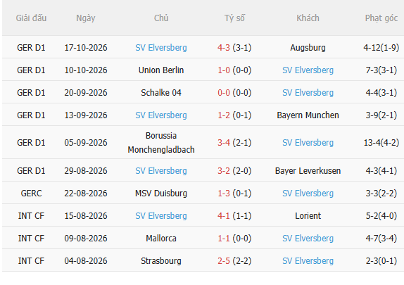 Nhận định Leipzig vs Elversberg (20h30 ngày 2410) Chờ mưa bàn thắng 3