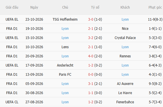 Nhận định PSG vs Lyon (2h45 ngày 2610) Đánh chiếm ngôi đầu 4