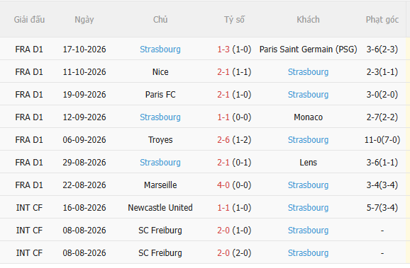 Nhận định Rennes vs Strasbourg (23h15 ngày 2510) Không dễ cho chủ nhà 4