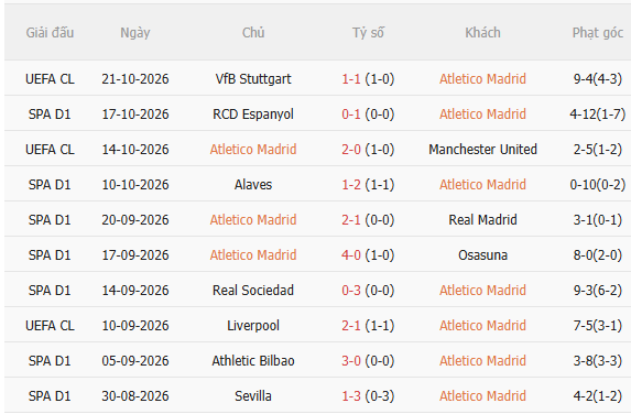 Nhận định Atletico vs Deportivo (2h00 ngày 2510) 3 điểm cho chủ nhà 3
